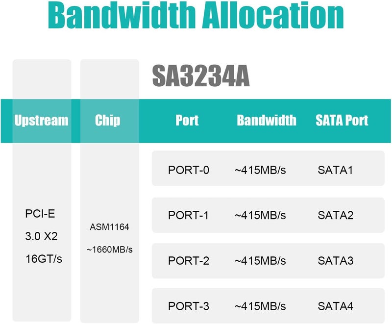GLOTRENDS بطاقة توسيع SATA 4 - منفذ PCIe X4 مع كابلات SATA والطاقة، متوافقة مع Windows وLinux وMac OS وNAS - Image 5